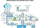 RAINWATER HARVESTING