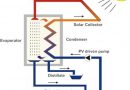 SOLAR DESALINATION